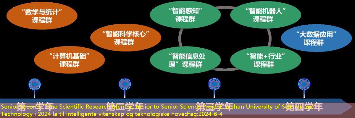 [Figur 1] Intelligent Science and Technical Undergraduate Training Knowledge System.PNG